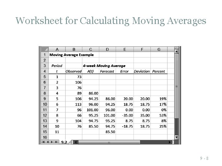 Worksheet for Calculating Moving Averages 9 -8 Worksheet for Calculating Moving Averages 9 -8