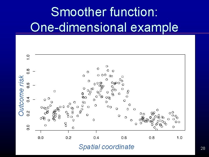 Outcome risk Smoother function: One-dimensional example Spatial coordinate 28 