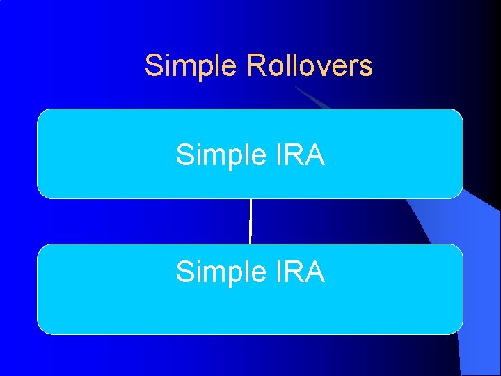 Simple Rollovers Simple IRA 