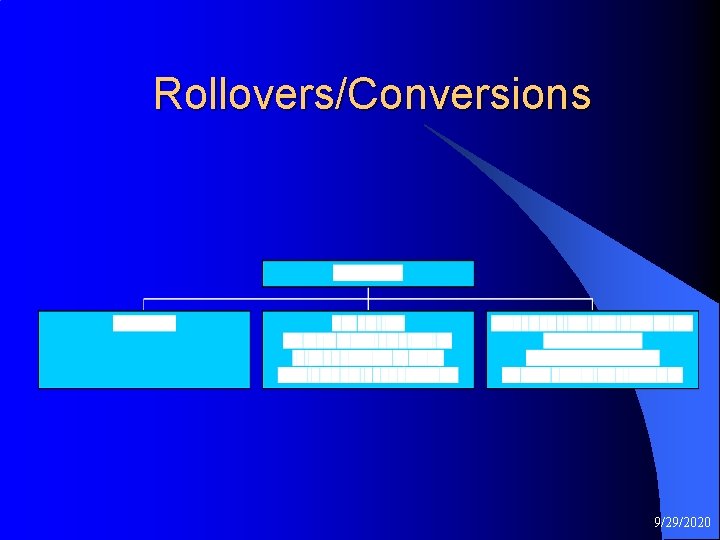 Rollovers/Conversions 9/29/2020 
