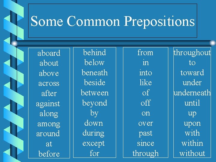 Some Common Prepositions aboard about above across after against along among around at before