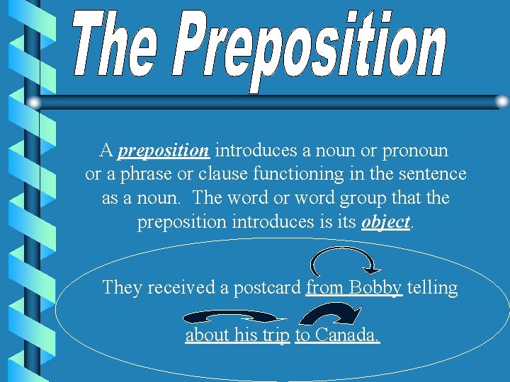 A preposition introduces a noun or pronoun or a phrase or clause functioning in