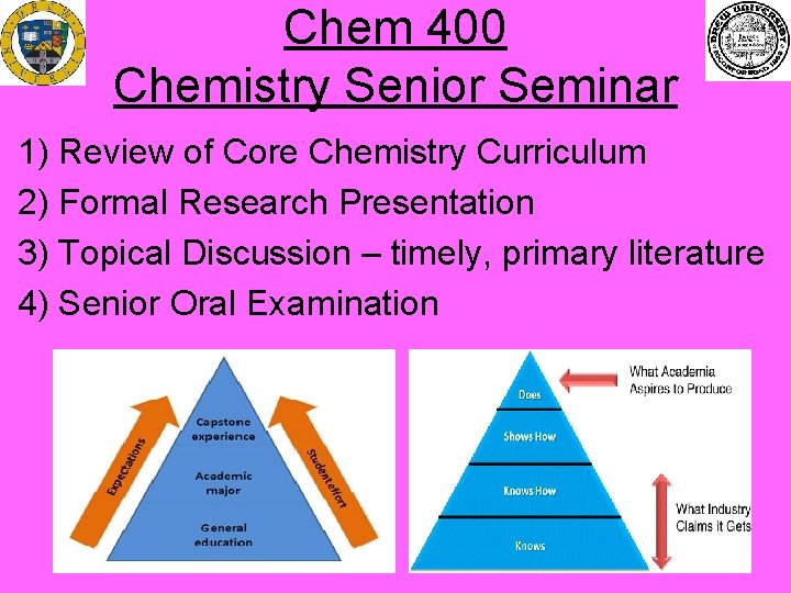 Chem 400 Chemistry Senior Seminar 1) Review of Core Chemistry Curriculum 2) Formal Research