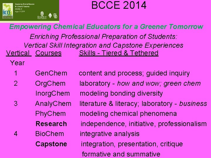  BCCE 2014 Empowering Chemical Educators for a Greener Tomorrow Enriching Professional Preparation of