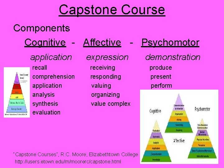 Capstone Course Components Cognitive - Affective - Psychomotor application expression demonstration recall receiving produce