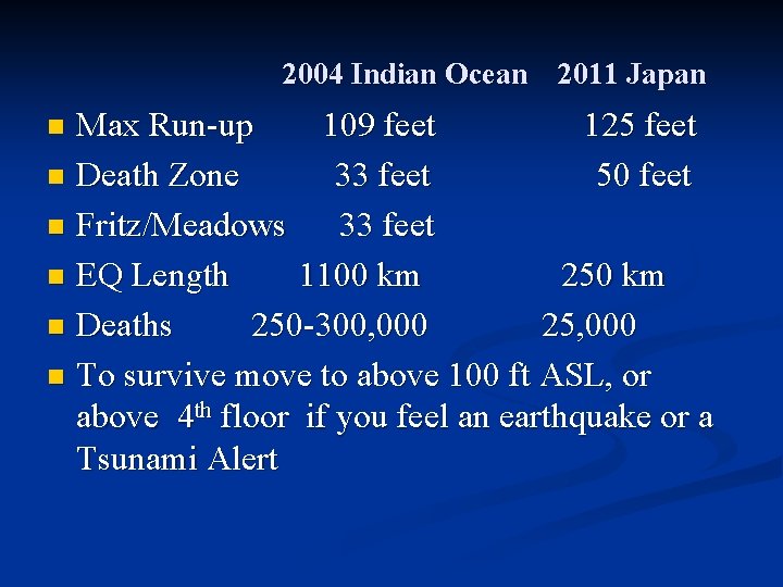 2004 Indian Ocean 2011 Japan Max Run-up 109 feet 125 feet n Death Zone
