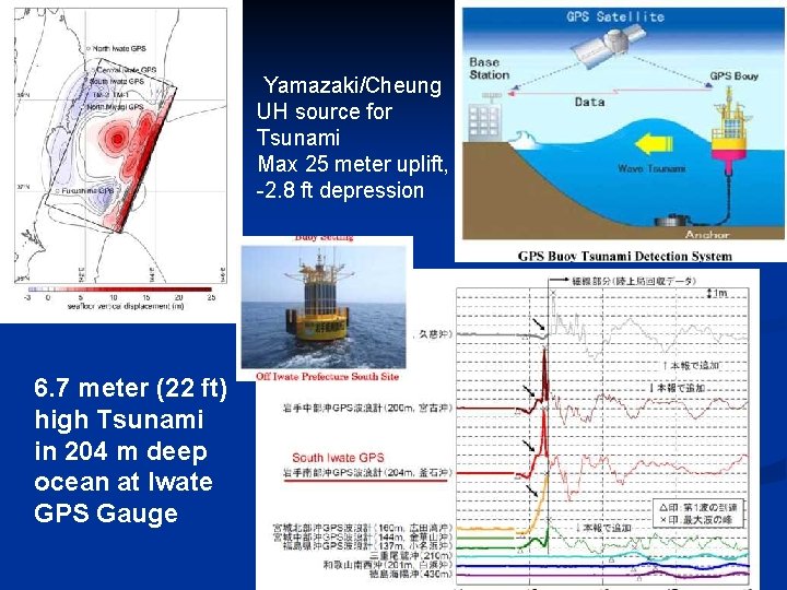 Yamazaki/Cheung UH source for Tsunami Max 25 meter uplift, -2. 8 ft depression 6.