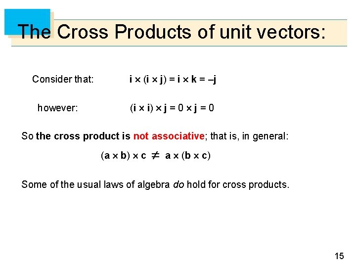 The Cross Products of unit vectors: Consider that: however: i (i j) = i