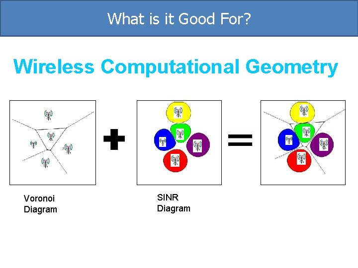 What is it Good For? Wireless Computational Geometry Voronoi Diagram SINR Diagram What is it Good For? Wireless Computational Geometry Voronoi Diagram SINR Diagram