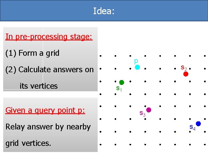 Idea: In pre-processing stage: (1) Form a grid p (2) Calculate answers on its Idea: In pre-processing stage: (1) Form a grid p (2) Calculate answers on its