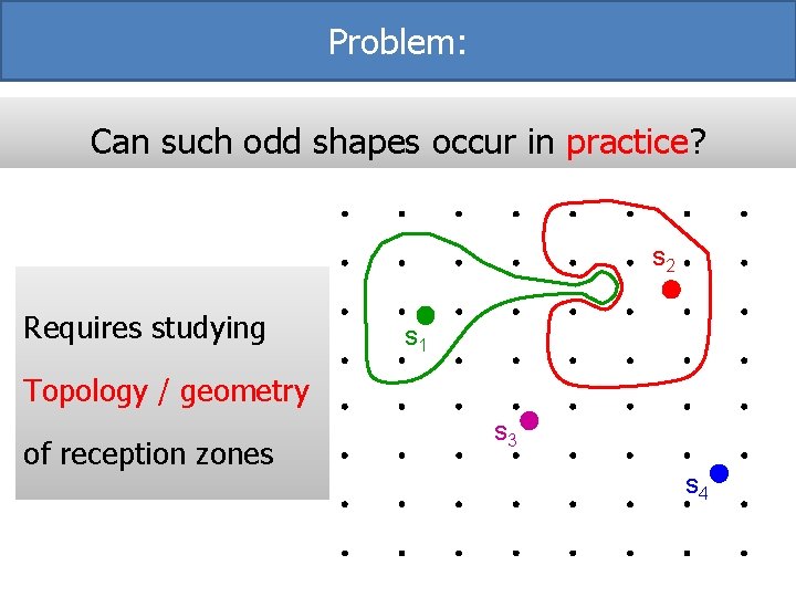 Problem: Can such odd shapes occur in practice? s 2 Requires studying s 1 Problem: Can such odd shapes occur in practice? s 2 Requires studying s 1