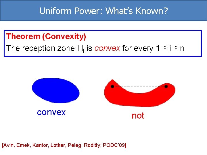 Uniform Power: What’s Known? Theorem (Convexity) The reception zone Hi is convex for every Uniform Power: What’s Known? Theorem (Convexity) The reception zone Hi is convex for every