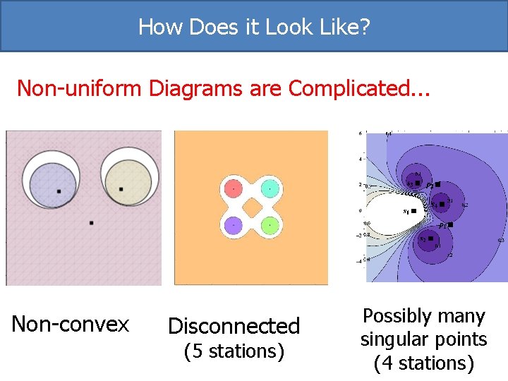 How Does it Look Like? Non-uniform Diagrams are Complicated. . . Non-convex Disconnected (5 How Does it Look Like? Non-uniform Diagrams are Complicated. . . Non-convex Disconnected (5