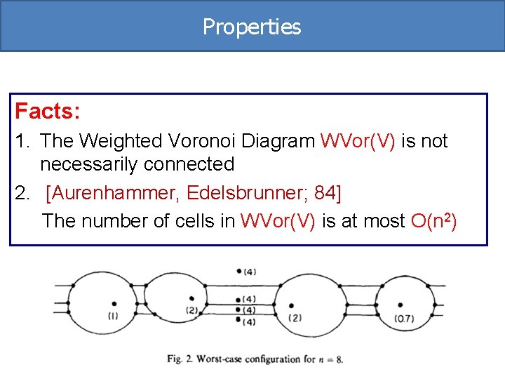 Properties Facts: 1. The Weighted Voronoi Diagram WVor(V) is not necessarily connected 2. [Aurenhammer, Properties Facts: 1. The Weighted Voronoi Diagram WVor(V) is not necessarily connected 2. [Aurenhammer,
