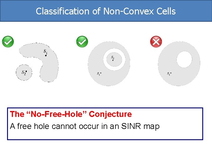Classification of Non-Convex Cells The “No-Free-Hole” Conjecture A free hole cannot occur in an Classification of Non-Convex Cells The “No-Free-Hole” Conjecture A free hole cannot occur in an