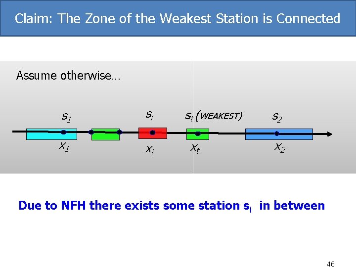 Claim: The Zone of the Weakest Station is Connected Assume otherwise… s 1 si Claim: The Zone of the Weakest Station is Connected Assume otherwise… s 1 si