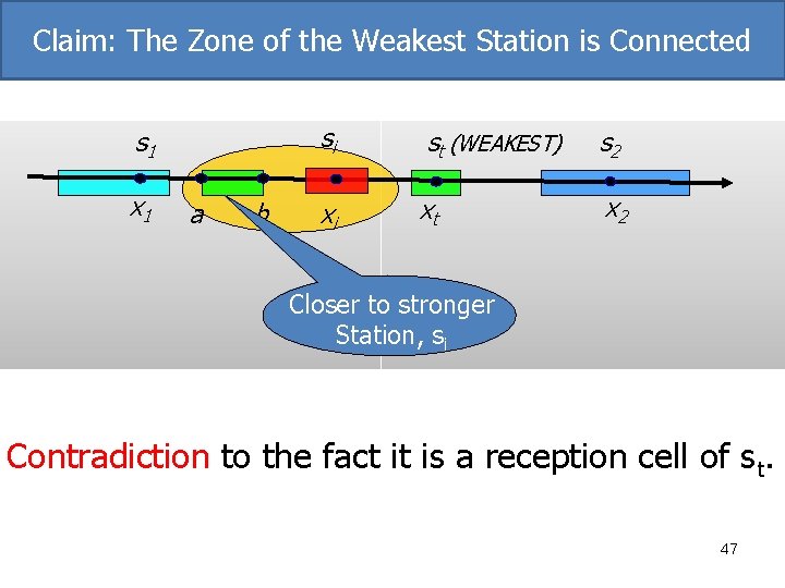 Claim: The Zone of the Weakest Station is Connected s 1 x 1 a Claim: The Zone of the Weakest Station is Connected s 1 x 1 a