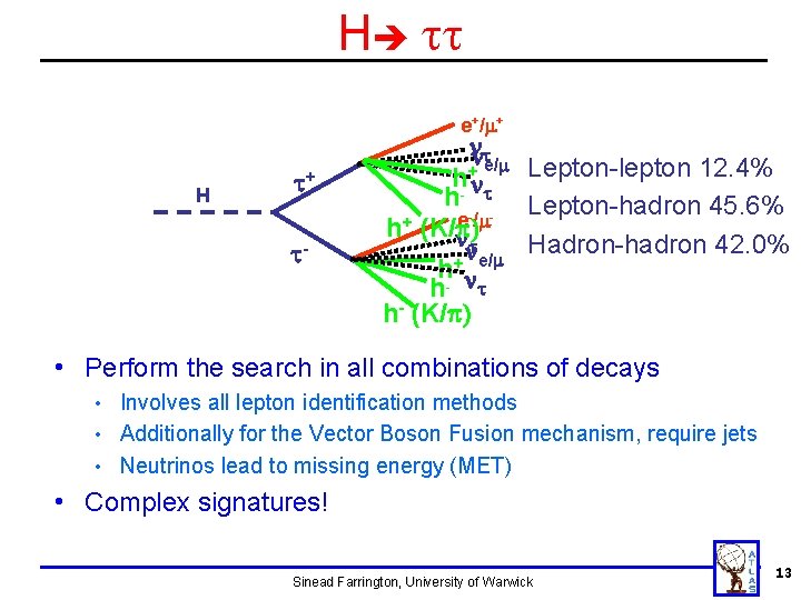 H tt e+/m+ H t+ t- nnt e/m Lepton-lepton 12. 4% h- +n h H tt e+/m+ H t+ t- nnt e/m Lepton-lepton 12. 4% h- +n h