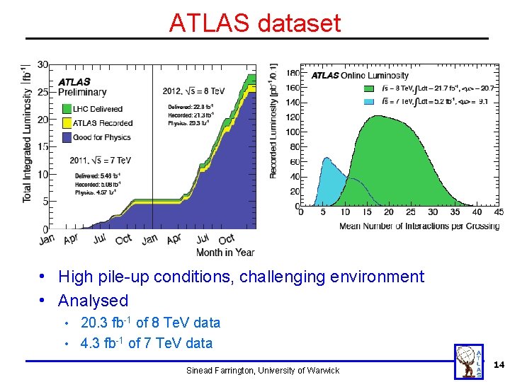 ATLAS dataset • High pile-up conditions, challenging environment • Analysed 20. 3 fb-1 of ATLAS dataset • High pile-up conditions, challenging environment • Analysed 20. 3 fb-1 of