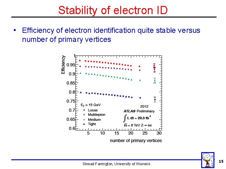 Stability of electron ID • Efficiency of electron identification quite stable versus number of Stability of electron ID • Efficiency of electron identification quite stable versus number of