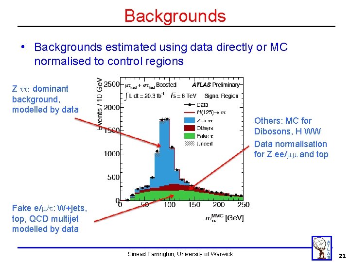 Backgrounds • Backgrounds estimated using data directly or MC normalised to control regions Z Backgrounds • Backgrounds estimated using data directly or MC normalised to control regions Z