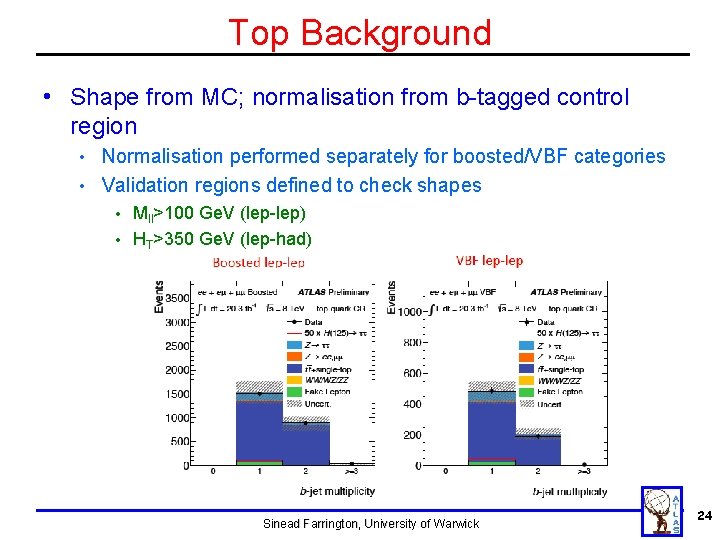 Top Background • Shape from MC; normalisation from b-tagged control region Normalisation performed separately Top Background • Shape from MC; normalisation from b-tagged control region Normalisation performed separately