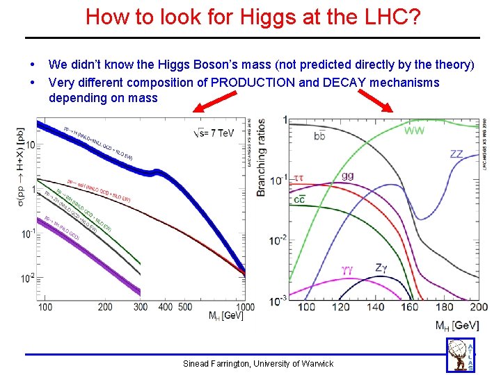 How to look for Higgs at the LHC? • • We didn’t know the How to look for Higgs at the LHC? • • We didn’t know the