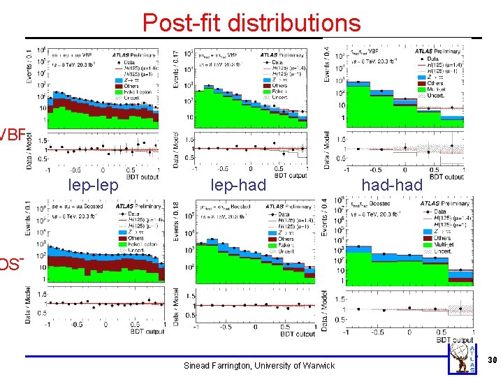 Post-fit distributions VBF lep-lep lep-had had-had OSTED Sinead Farrington, University of Warwick 30 Post-fit distributions VBF lep-lep lep-had had-had OSTED Sinead Farrington, University of Warwick 30