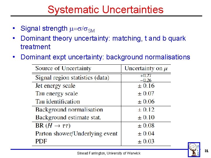Systematic Uncertainties • Signal strength m=s/s. SM • Dominant theory uncertainty: matching, t and Systematic Uncertainties • Signal strength m=s/s. SM • Dominant theory uncertainty: matching, t and