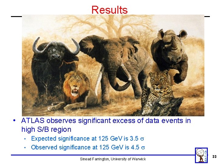 Results • ATLAS observes significant excess of data events in high S/B region Expected Results • ATLAS observes significant excess of data events in high S/B region Expected