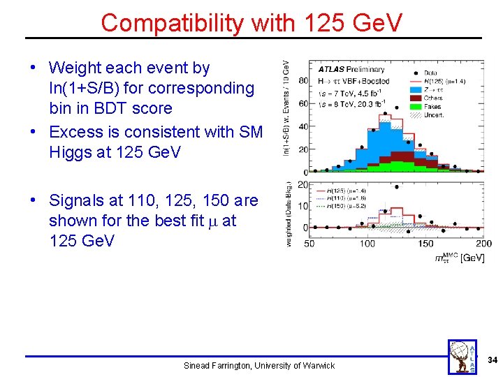 Compatibility with 125 Ge. V • Weight each event by ln(1+S/B) for corresponding bin Compatibility with 125 Ge. V • Weight each event by ln(1+S/B) for corresponding bin