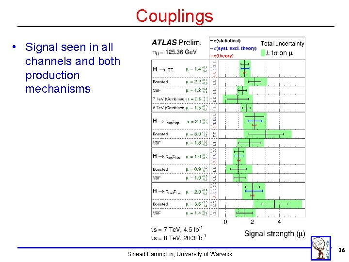 Couplings • Signal seen in all channels and both production mechanisms Sinead Farrington, University Couplings • Signal seen in all channels and both production mechanisms Sinead Farrington, University