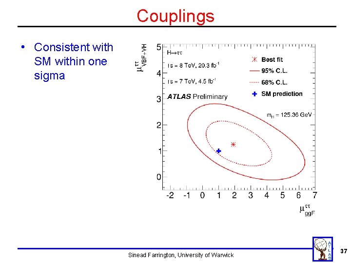 Couplings • Consistent with SM within one sigma Sinead Farrington, University of Warwick 37 Couplings • Consistent with SM within one sigma Sinead Farrington, University of Warwick 37