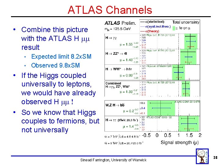 ATLAS Channels • Combine this picture with the ATLAS H mm result Expected limit ATLAS Channels • Combine this picture with the ATLAS H mm result Expected limit