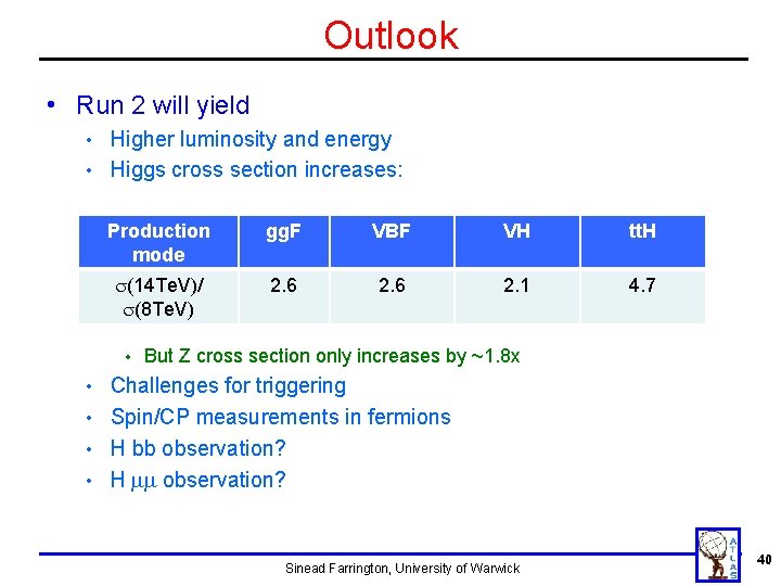 Outlook • Run 2 will yield Higher luminosity and energy • Higgs cross section Outlook • Run 2 will yield Higher luminosity and energy • Higgs cross section