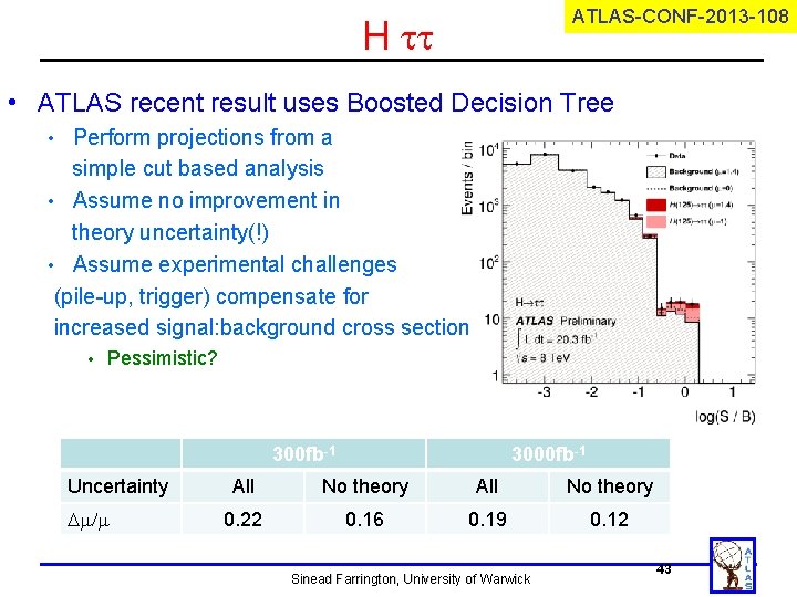 ATLAS-CONF-2013 -108 H tt • ATLAS recent result uses Boosted Decision Tree Perform projections ATLAS-CONF-2013 -108 H tt • ATLAS recent result uses Boosted Decision Tree Perform projections