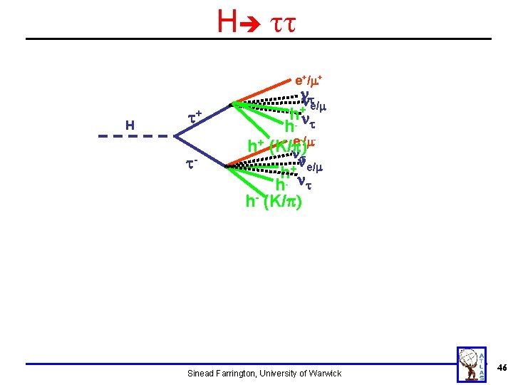 H tt e+/m+ H nnt e/m h- +n h t t+ t- h+ -/me H tt e+/m+ H nnt e/m h- +n h t t+ t- h+ -/me