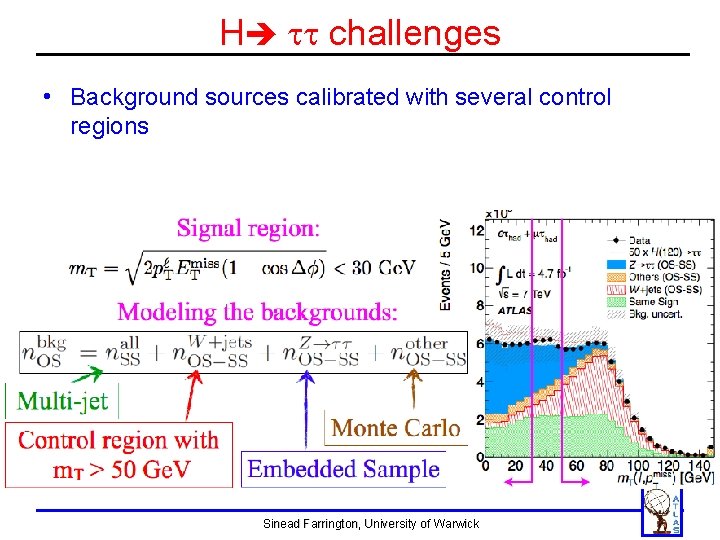 H tt challenges • Background sources calibrated with several control regions Sinead Farrington, University H tt challenges • Background sources calibrated with several control regions Sinead Farrington, University