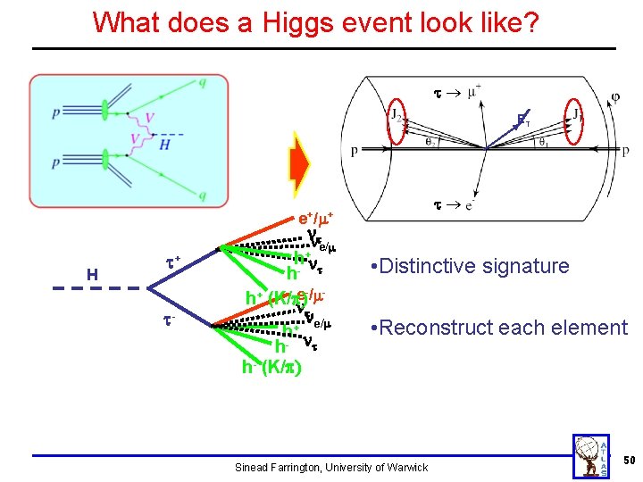 What does a Higgs event look like? t ET t e+/m+ H t+ t- What does a Higgs event look like? t ET t e+/m+ H t+ t-