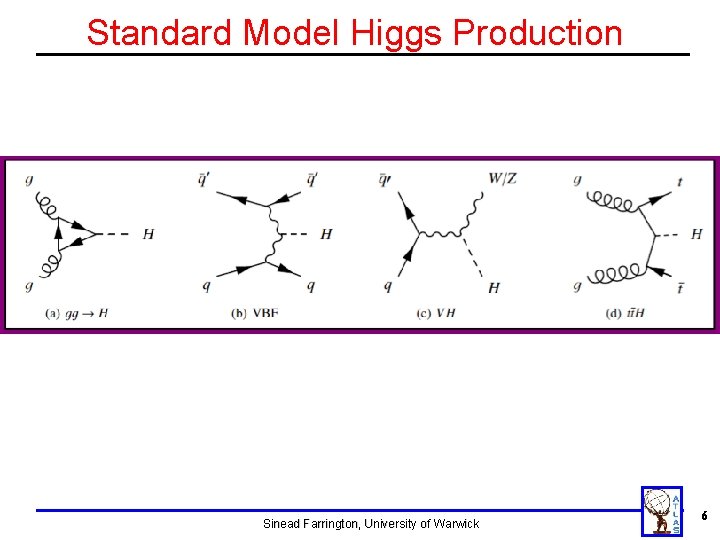 Standard Model Higgs Production Sinead Farrington, University of Warwick 6 Standard Model Higgs Production Sinead Farrington, University of Warwick 6
