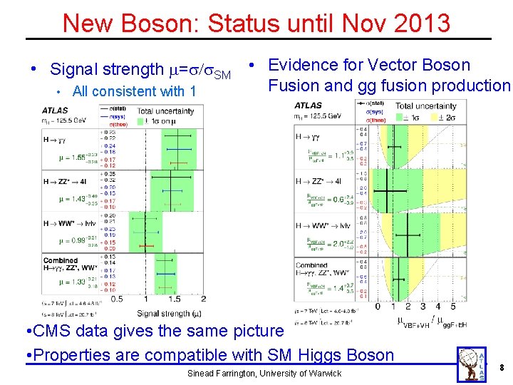 New Boson: Status until Nov 2013 • Signal strength m=s/s. SM • Evidence for New Boson: Status until Nov 2013 • Signal strength m=s/s. SM • Evidence for