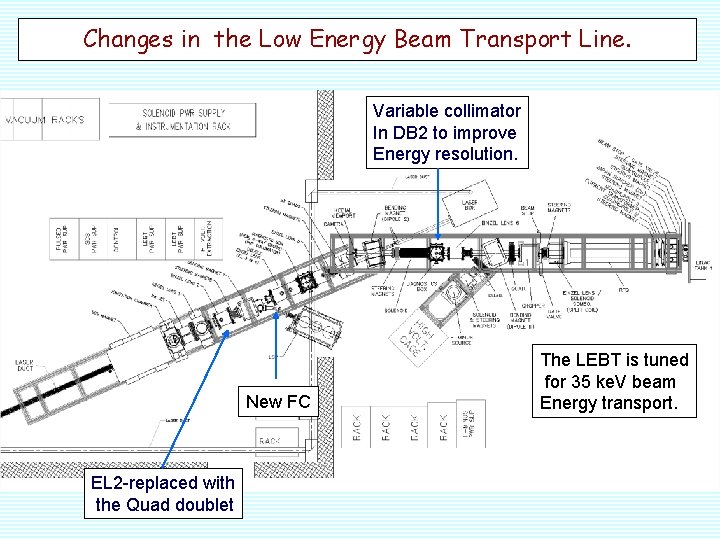 Changes in the Low Energy Beam Transport Line. Variable collimator In DB 2 to