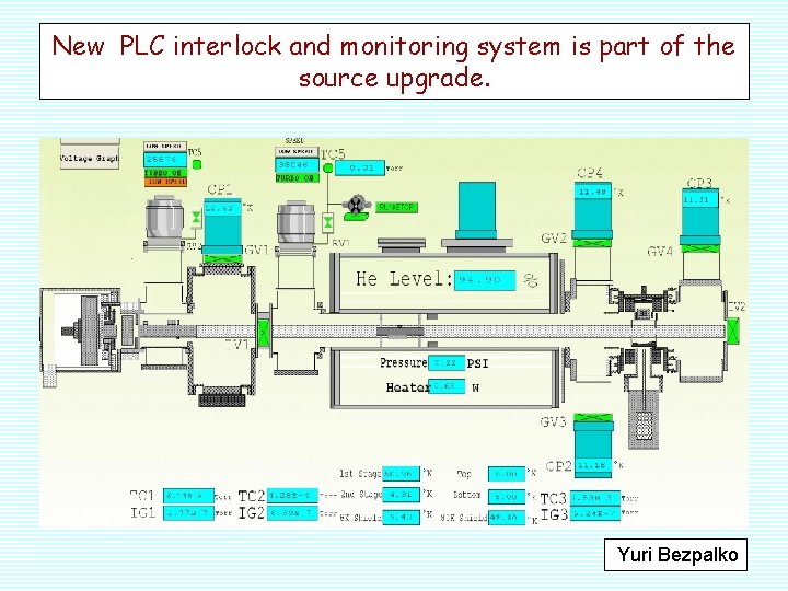 New PLC interlock and monitoring system is part of the source upgrade. Yuri Bezpalko