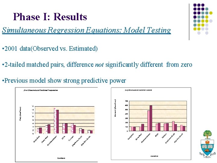 Phase I: Results Simultaneous Regression Equations: Model Testing • 2001 data(Observed vs. Estimated) •