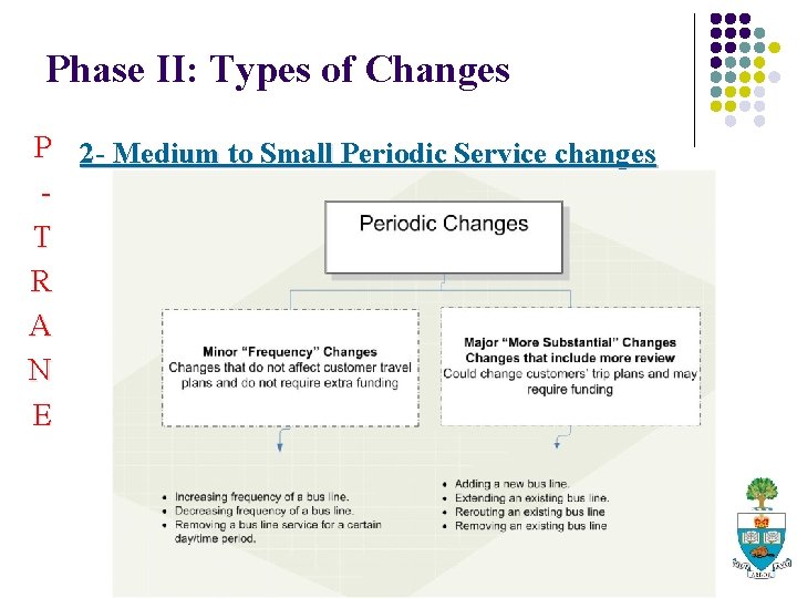 Phase II: Types of Changes P 2 - Medium to Small Periodic Service changes