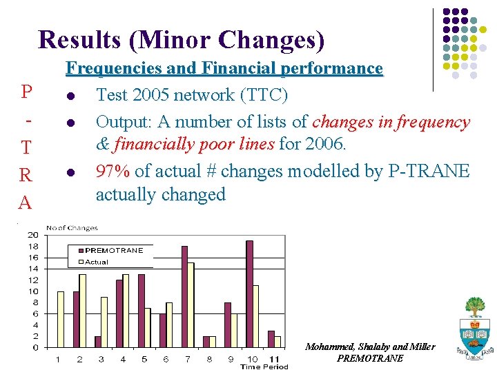 Results (Minor Changes) P T R A N E Frequencies and Financial performance l