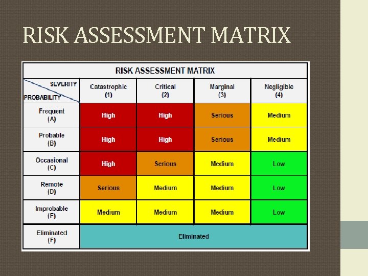 RISK ASSESSMENT MATRIX RISK ASSESSMENT MATRIX
