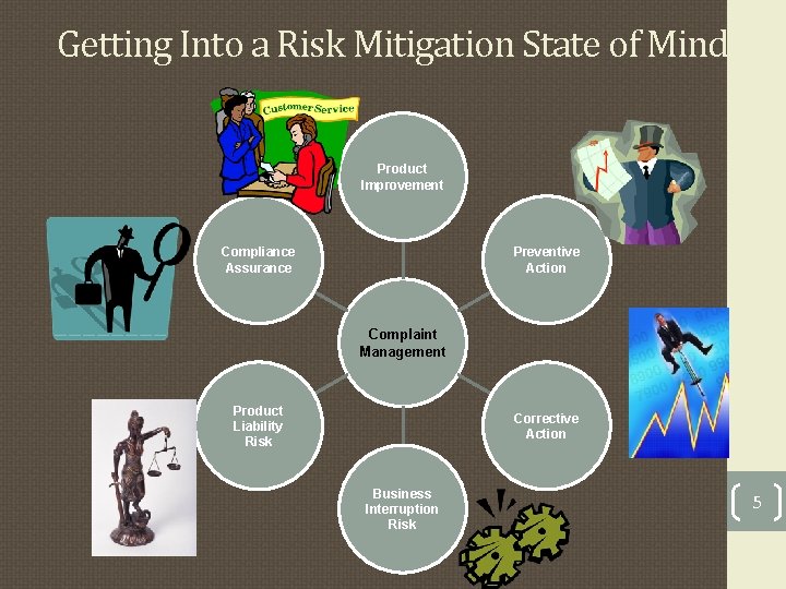 Getting Into a Risk Mitigation State of Mind Product Improvement Compliance Assurance Preventive Action Getting Into a Risk Mitigation State of Mind Product Improvement Compliance Assurance Preventive Action