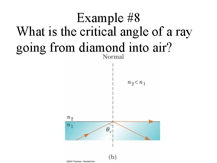 Example #8 What is the critical angle of a ray going from diamond into