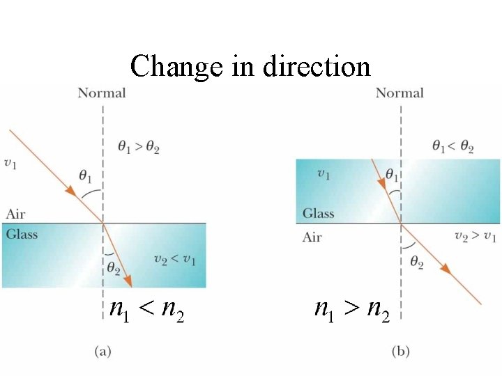 Change in direction 